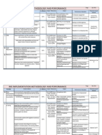 IMS Project Planned Methodology