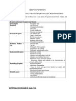 External Environment: Opportunities, Threats, Industry Competition and Competitor Analysis