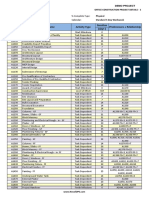 Duration (Days) Activity ID Activity Name Activity Type Predecessors + Relationship