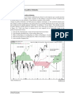 Construccion Graficos Ichimoku