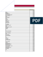 APN Histograms 0