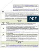 Arab-Israeli Conflict Timeline 1915-1979