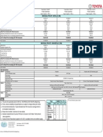 January 2016: UMW Toyota Motor SDN BHD (060576-K) Price List For Peninsular Malaysia Effective From 1