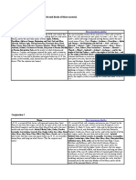 Comparison of Versions of Sixth and Seventh Books of Moses Material