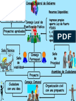 Diagrama para Eleborar Un Proyecto en El CLPP