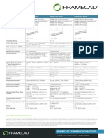 FRAMECAD Comparison Chart 0815