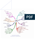 100 Usages Du Mind Mapping