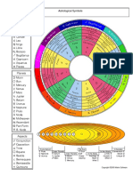 Astrological Symbols