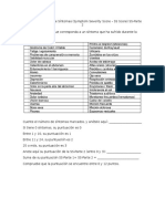 Índice de Gravedad de Síntomas (Symptom Severity Score - SS Score) SS-Parte 2