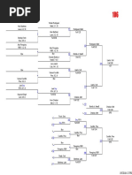 Buc Classic Wrestling Tournament Brackets