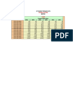 Torque Chart CP Range