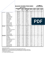 REBGV Stats Package March 2010