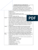 Malware Programs Table