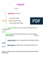 Esquema Determinantes