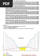  Indices Bioclimatiques