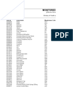 Latest List of Monitored Drugs in Ontario (2016)