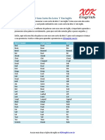 Como Pronunciar O Som Curto Da Letra I em Inglês