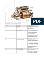 Starter Motor Components