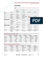 Unit Conversion Tables