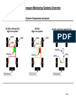 TPMS Overview