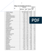 Swat Population & Literacy Ratio-By Aamir Hussain 