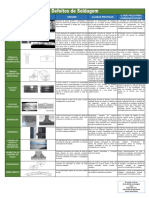 Painel Defeitos de Soldagem