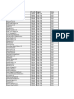 Delhi NCR PIN Code