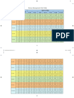 Money Management Risk Table