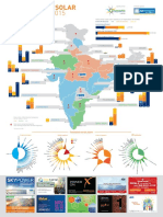 India Solar Map 2015 Final