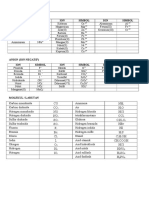 Formula Kimia Kation (Ion Positif) ION Simbol ION Simbol ION Simbol