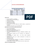 Resumen Capítulo 2 Células y Tejidos Del Sistema Inmunitario