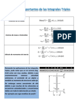 Aplicaciones Importantes de Las Integrales Triples