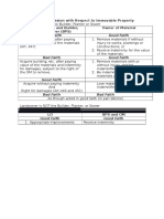 Right of Accession With Respect To Immovable Property Landowner (LO) and Builder, Planter, Sower (BPS) Owner of Material