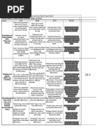 Romeo and Juliet Rubric