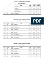 Waiting List For PG 2010-2011 Session: M.D. General Medicine