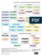 Processus Pmbokflow5ed