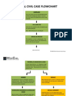 Federal Case Flow Chart