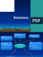 Mind Map - Solution