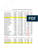 Kenyan Brokerage & Investment Banking Financial Results 2009