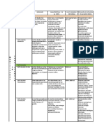 Tipos de Dieta Nutrición