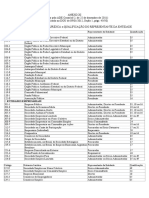 Anexo XI Da in 1183 de 2011 - Tabela de Natureza Jurídica X Qualificação Do Representante Da Entidade