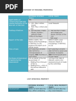 Distraint of Personal Properties