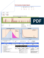 Spare Part Inventory Analysis Report: Normal Distribution-Curve EOQ Model