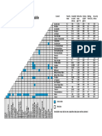 Solvent Miscibility Table