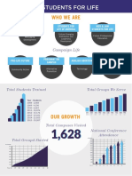 Students For Life One-Pager