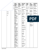 Corrective Exercise Chart