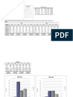 Chart Title: Data SD NG