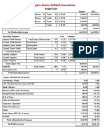 2016 Budget Revised