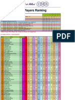 Ranking Umb 9-2010