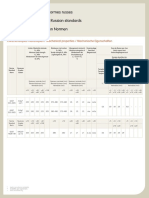 Steel Grades According To Russian Standards